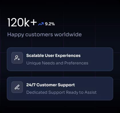 Improved Performance